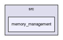 src/memory_management/